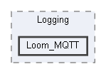 C:/Users/jwilt/AppData/Local/Arduino15/packages/loom4/hardware/samd/4.5/libraries/Loom/src/Internet/Logging/Loom_MQTT