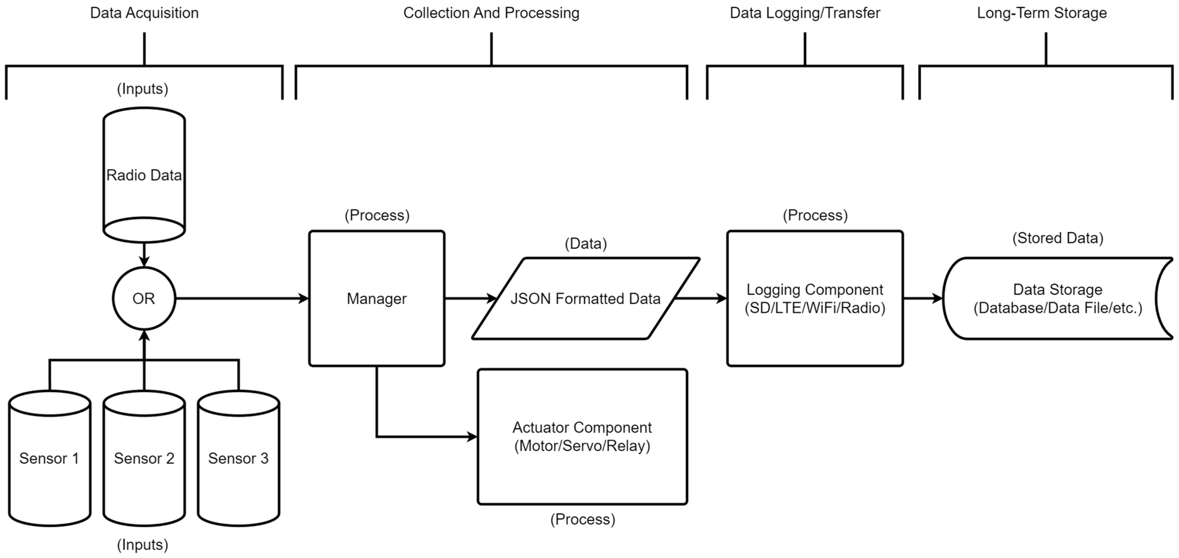 Loom Data Pipeline Diagram